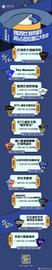 AAX & Odaily 有奖征文 | 比特币减半不应仅关注量和价，更应该注重价值和技术发展-ODAILY_CEL:GLD
