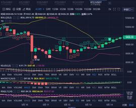 BTC持续震荡上行，不必纠结顺势做多-ODAILY_BTC:MACH coin