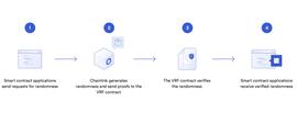 Chainlink可验证随机函数详解-ODAILY_LINK:KAINET