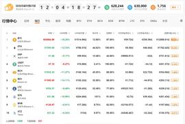 行情分析：比特币放量大涨，对比去年四月熊转牛，这次不一样-ODAILY_USD:SHELL币