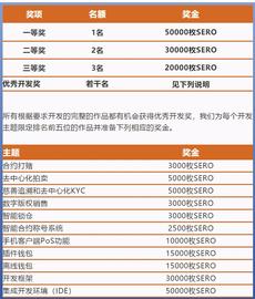 SERO区块链DApp开发大赛-ODAILY_ERO:SER