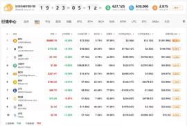 行情分析：若美联储祭出负利率，比特币如何反应？-ODAILY_BTC:BCH