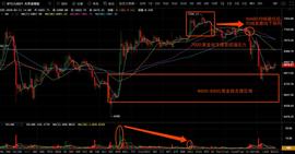 谨慎做多抄底，敬畏市场才能更好的生存-ODAILY_BTC:BSV