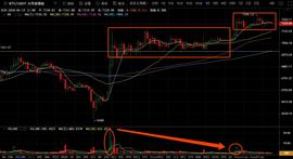 多空双爆，这个市场到底怎么了？-ODAILY_HASH:ETH