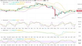 BTC行情分析：按照建议进场，防止出现变盘-ODAILY_TOC:MAC