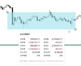 BTC再现V型反转，高空思路未变-ODAILY_SDT:usdt币今日价格行情