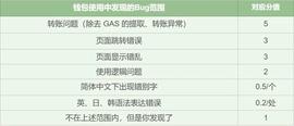 “颜值即正义”挑战赛 | 找设计BUG，赢NEO-ODAILY_MEX:比特币