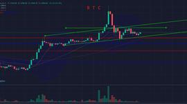 多军开始发力，能否收复失地-ODAILY_BTC:MAC