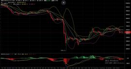 3.29比特币行情解析：玩合约给你带来了什么？-ODAILY_比特币:STOL币