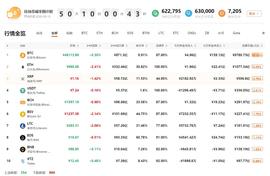 行情分析：“门头沟”案清算在即，近14万比特币去向何方？-ODAILY_SDT:Alanyaspor Fan Token