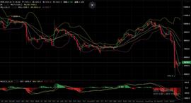 3.19比特币行情分析：白天震荡，晚间多空插针？-ODAILY_BTC:tBTC