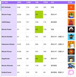 长推：复盘BTC NFT 前十项目_Curve:aura币eth抵押
