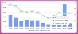 DeFi 的火种：一览最近获得融资的 5 个新项目_DEF:okex币币交易