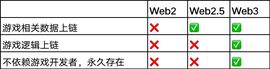 StarkWare：探索低成本计算的用例_STARK:StarkNet
