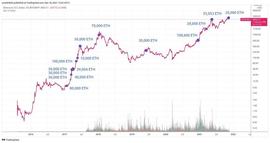 长推：以太坊基金会投资策略解析_以太坊:BLU