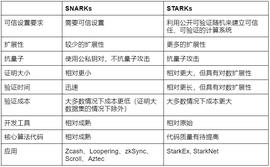 StarkNet 技术风险、经济模型与评论_WEB3:STARK