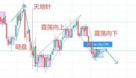 3.4震荡行情少亏钱指南-ODAILY_大阳线:MOBTC价格