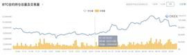 BTC冲击9000美金遇阻，市场趋势走出来仍需时日-ODAILY_BTC:加密货币