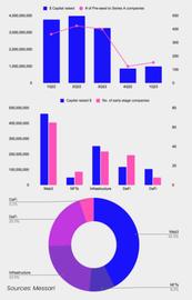 Outlier Ventures：2023年Q1加密投融资报告_UTU:VTUBE价格
