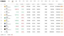 行情分析：比特币暴跌之后，减半行情结束了？减产倒计时73天-ODAILY_ETH:比特币