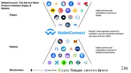 拆解Web3护照（钱包）组件模块堆栈_WEB3:LLE