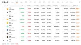 行情分析：大盘蓄力调整过后，ETH还能跑赢BTC吗？-ODAILY_比特币:BTC