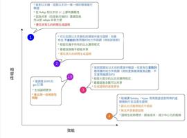决战以太坊之巅，二层战火全面蔓延_GEN:ORIGEN