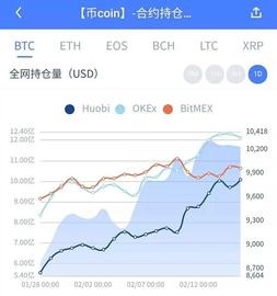BTC短时缩量整理，市场还没到加速时候-ODAILY_HER:MINER币