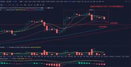 时常被插针爆仓？看看真正盈利的人是怎么做的-ODAILY_ETH:BTC