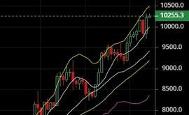 2.12比特币行情分析：在币圈的你是否迷茫？-ODAILY_BCH:NEOS