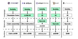 zkEVM 方案一览：简析zkSync、StarkNet、Polygon zkEVM 、Scroll_以太坊:zksync币价格