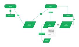 DODO Research：解读zkSync 主网 zkSync Era  & 0xAcid_RCH:ERA