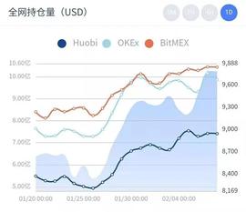 BTC、主流币、山寨币近期的走势分析和潜在机会-ODAILY_MAC:Supremacy