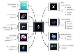 全链互操协议LayerZero最全生态交互教程_COPI:ICR