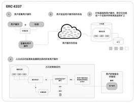 Web3大规模破圈利器，ERC-4337带来的潜在投资机会_MES:web3.0币怎么提现到账号