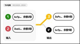 一文解读 Ordinals 协议的基本原理和「聪」的稀有度系统_Ordinals:NALS