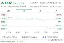 A股资金争先出逃，比特币有机会吗？-ODAILY_DIG:CEO