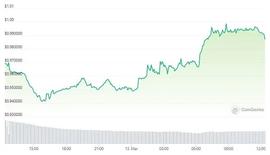 美联储救市，USDC、VC全身而退，但加密行业的“危机”远未解除_IGN:ARK