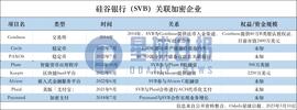 硅谷银行暴雷，哪些加密企业牵涉其中？_BASE:Eterbase