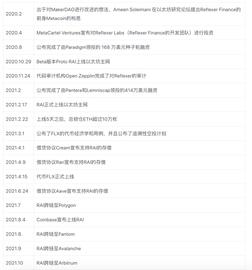 RAI: V神眼中的去中心化稳定币“理想型”