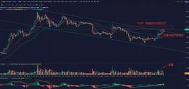 BSV暂时熄火，“末日战车”却轰响了油门-ODAILY_BTC:HARTA