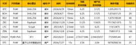 7 O''Clock Capital：减半为什么带来价格上涨_ROL:KEN