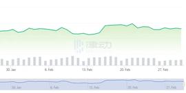 加密市场一夜缩水600亿美元，还有新雷？_EFI:DEFI