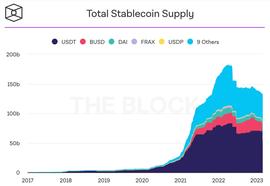 Bankless：新型稳定币——加密稳定币的草莽时代_SUSD:Synthetix