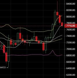 1.10比特币实时行情分析：多空震荡，后续如何-ODAILY_USDT:usdt币交易怎么玩