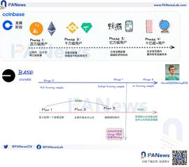 超级链来临：深度解读Coinbase和Optimism联手打造的OP Stack_STACK:IMI
