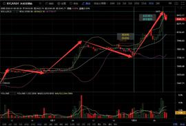 BTC破8000后又该是怎样走向-ODAILY_GOD:MetaGods