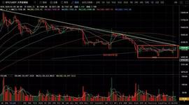 减产币轮番上涨，比特币走势犹豫陷被动-ODAILY_ETH:MACYS价格