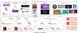 IOSG：GameFi里的4399，?Magic会是下一个任天堂吗？_REA:GIC