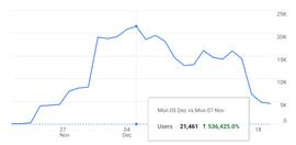 magic生态王牌游戏beacon全面复盘与展望(含数据)_WEB:web3游戏公司